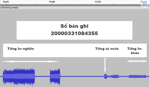 A picture showing the waveform of the machine noises